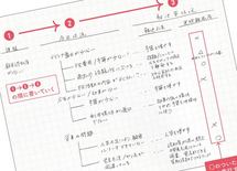 賢人のノート術「モヤモヤ→解決を1ページで完結させるワザ」