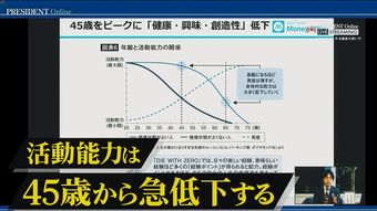 せっかく貯めた老後資金は"9割"残したまま寿命がくる…45歳で静かに消えていく｢旅行したい気持ち｣