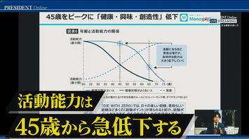 せっかく貯めた老後資金は"9割"残したまま寿命がくる…45歳で静かに消えていく｢旅行したい気持ち｣