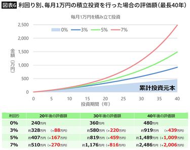 別ページでまとめ売りとなっております。 月利15.1％×月86回取引 ポートフォリオ済みシリーズ】EA開発
