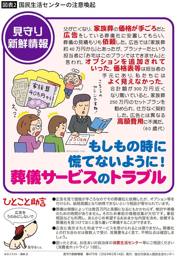 【図表2】国民生活センターの注意喚起