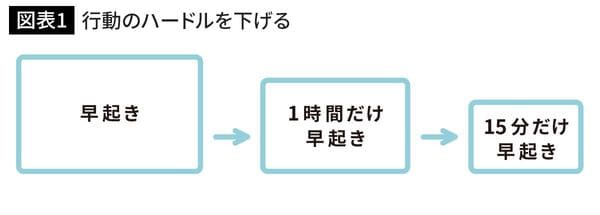 出所＝『ストレスフリー超大全』より