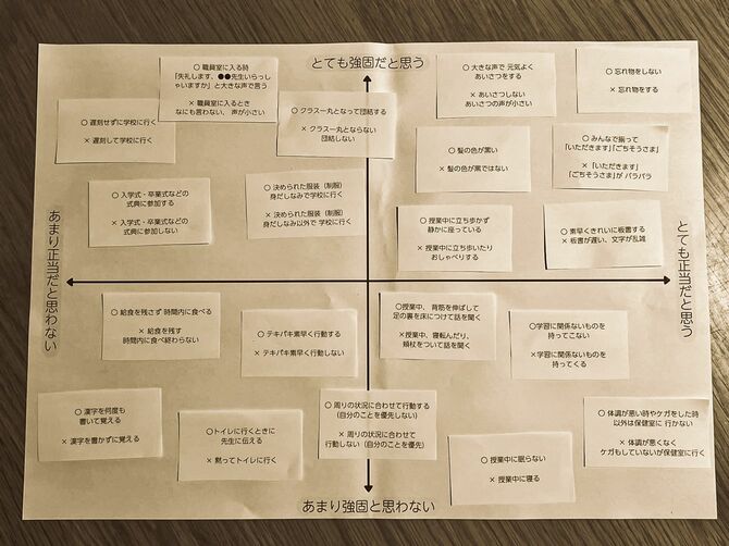 「学校の正しさカード」とマトリクス