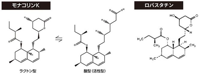 小林製薬が示したモナコリンKの化学構造式。ラクトン型と酸型(活性型)がある。右がロバスタチン(米国食品医薬品局ウェブサイトより)。モナコリンKと同一物質と言える。