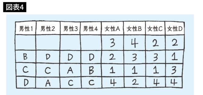 『教養としての数学』より