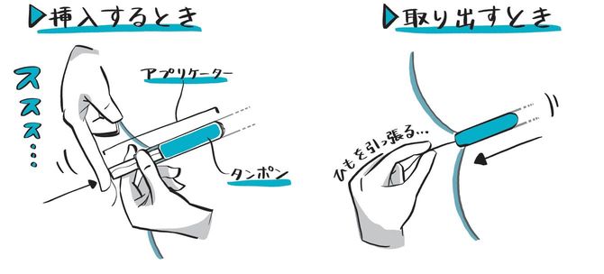 タンポンの使い方