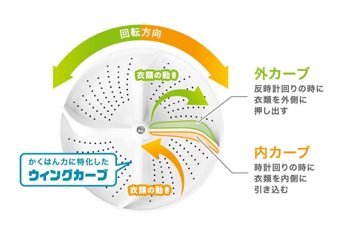 最速9分の特急コースを実現したパルセーター