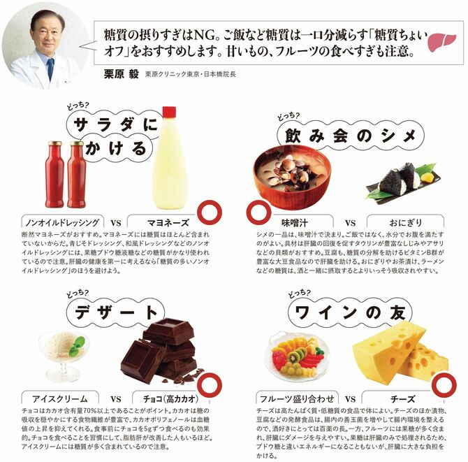 【図表】糖質の摂りすぎはNGと語る栗原毅 栗原クリニック東京・日本橋院長
