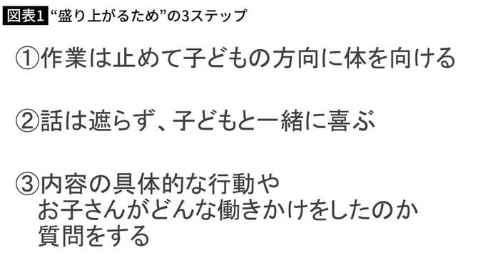 “盛り上がるため”の3ステップ