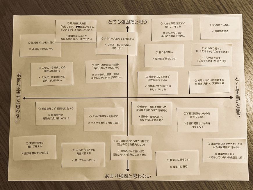 「学校の正しさカード」とマトリクス