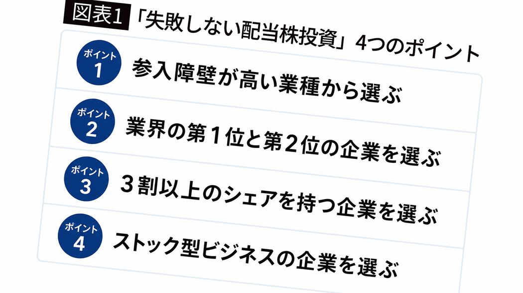 月10万円の配当金ゲット…｢AI銘柄でも､防衛関連株でもない｣プロが｢迷ったらこれ｣という大型株の業種&企業