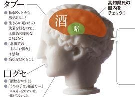 高知県民――権威には妥協しないが、酒の量で人間性を測る頑固者