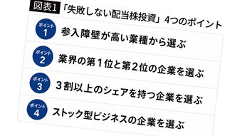 月10万円の配当金ゲット…｢AI銘柄でも､防衛関連株でもない｣プロが｢迷ったらこれ｣という大型株の業種&企業