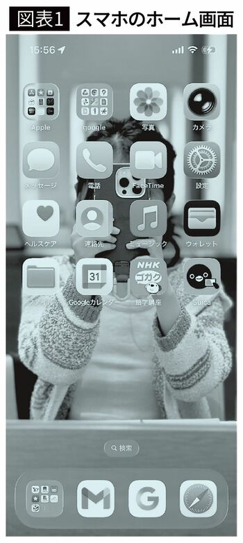 【図表1】スマホのホーム画面