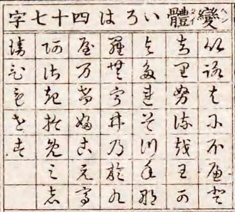 変体いろは47字