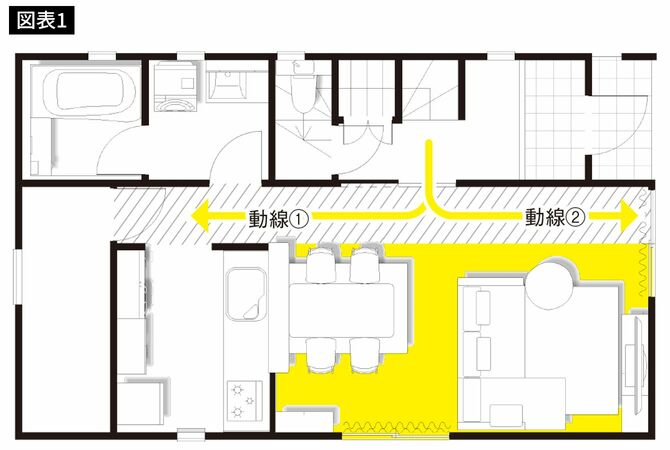 図表＝『狭い部屋でも快適に暮らすための家具配置のルール』より