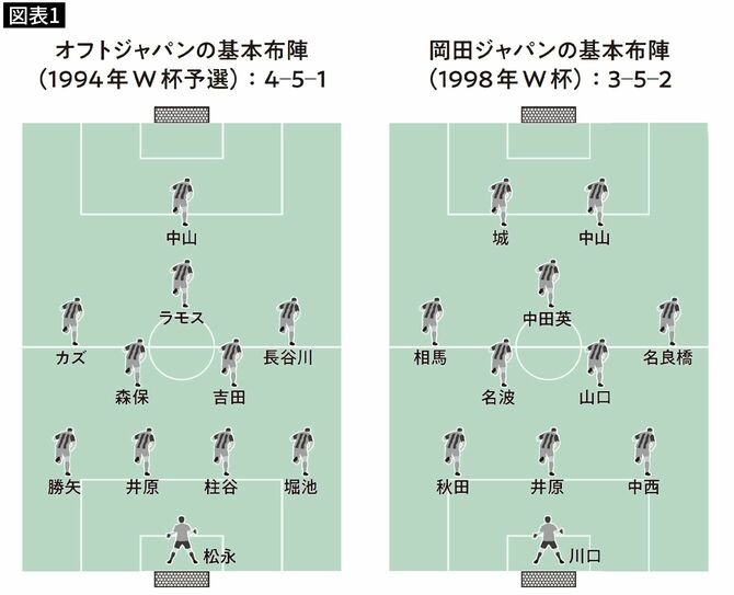 【図表1】