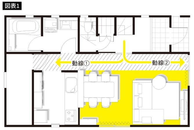 図表＝『狭い部屋でも快適に暮らすための家具配置のルール』より