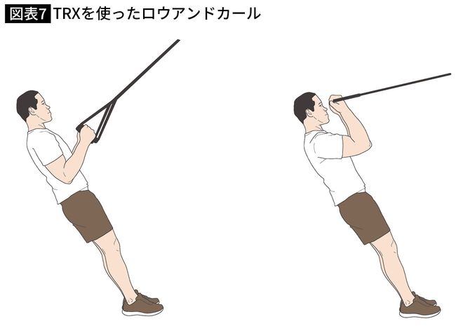 【図表7】TRXを使ったロウアンドカール