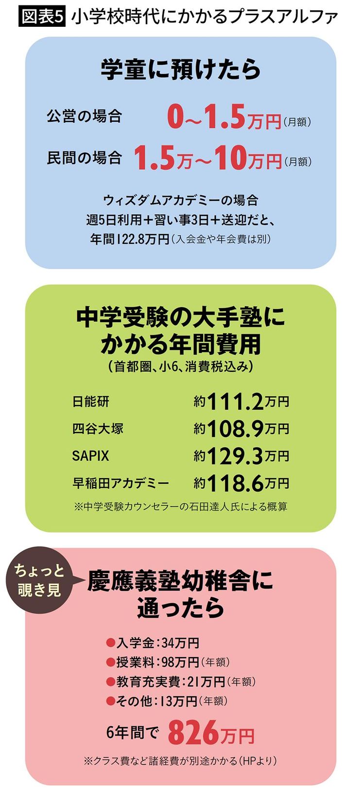 出典＝『<a href="https://www.amazon.co.jp/dp/B0DWXYGXTS/ref=nosim?tag=f-pol-22" target="_blank">プレジデントFamily2025春号</a>』