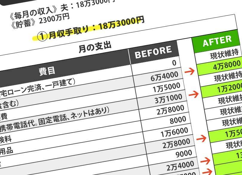 赤字200万で老後破綻招く妻の"悪だくみ" 堅実60歳妻が始めた"浪費隠し"