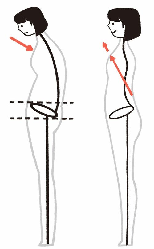 胸骨を意識できていると、できていない場合の違い