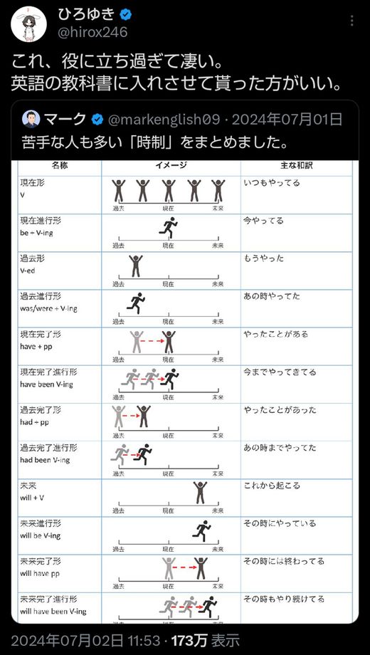 30万いいね!がついたひろゆきさんのリポスト。