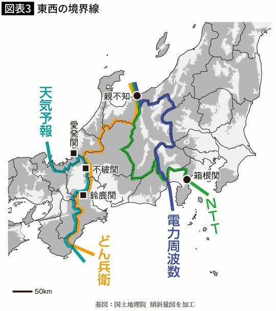 東西の境界線