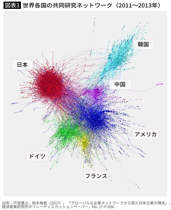 【図表3】世界各国の共同研究ネットワーク（2011～2013年）