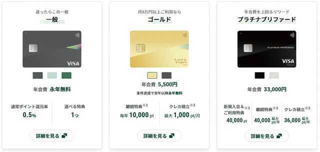 Oliveフレキシブルペイのカードランク（公式サイトより）