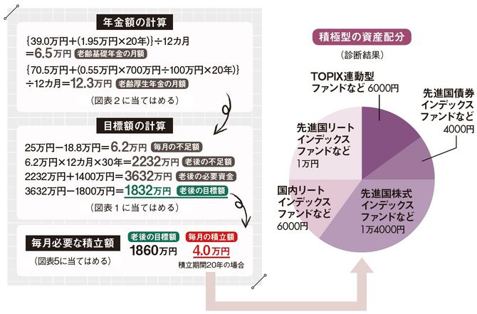 積極型の資産配分