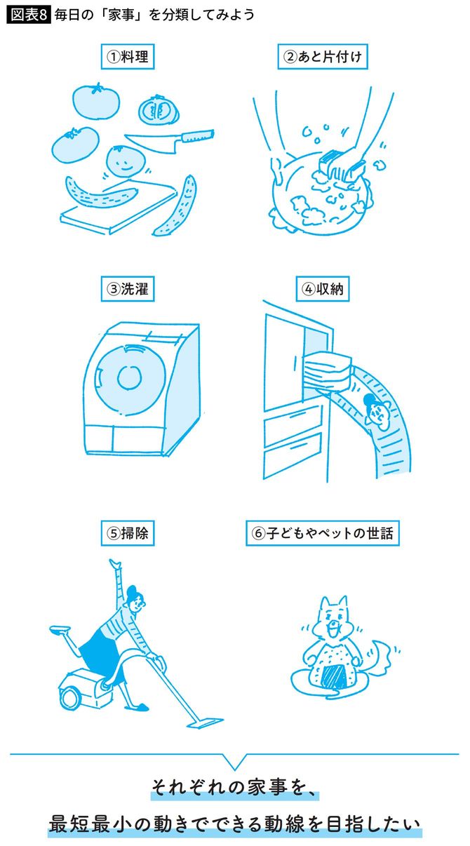 毎日の「家事」を分類してみよう