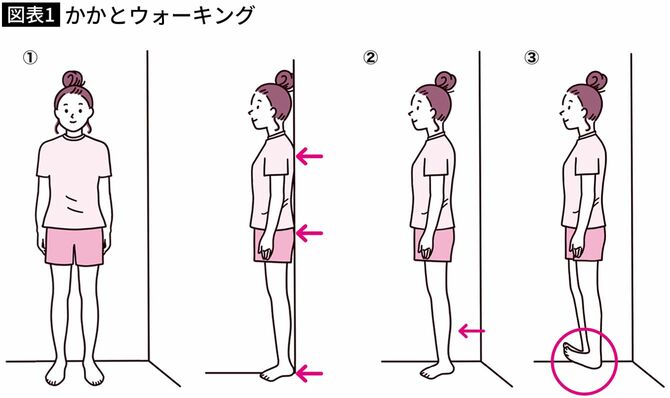 【図表】かかとウォーキング