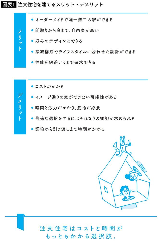 注文住宅を建てるメリット・デメリット