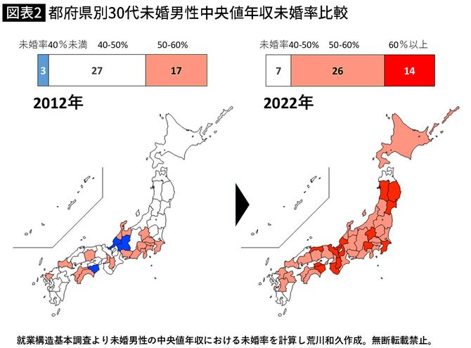 【図表】都府県別30代未婚男性中央値年収未婚率比較