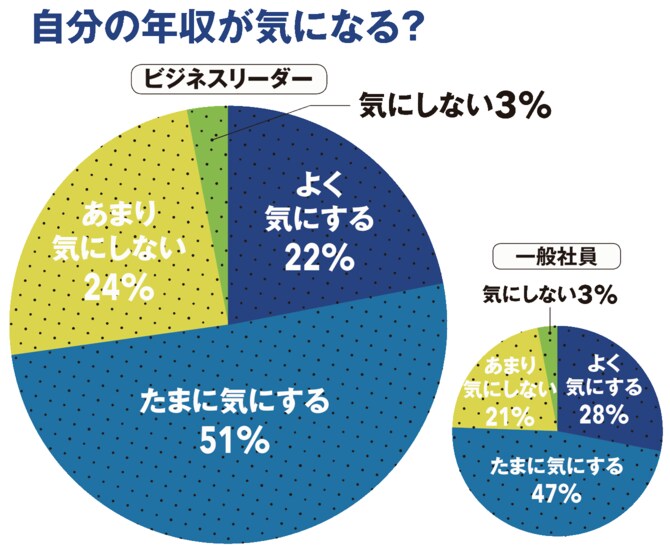 自分の年収が気になる?