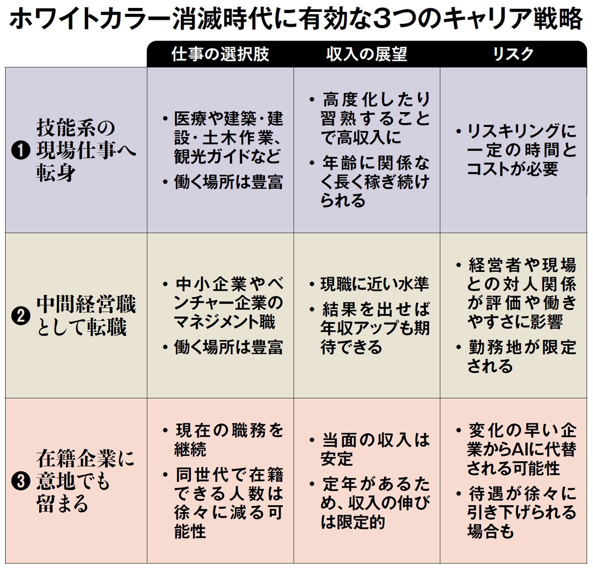 欧米ならダメ社員はすぐ解雇｣はウソである…日本の｢解雇規制緩和｣で見落とされ､誤解されている事実 | スマートニュース