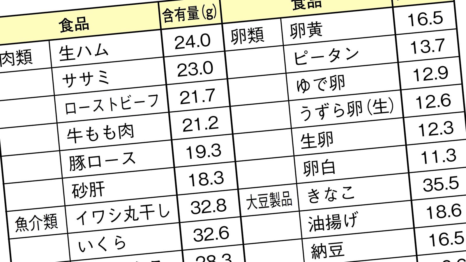 ｢タンパク質といえば肉｣では不十分…管理栄養士が｢60歳を超えたらコレ｣と強く勧める"高タンパクおやつ" 厚労省の推奨量は｢達する｣ではなく｢超える｣を目標に