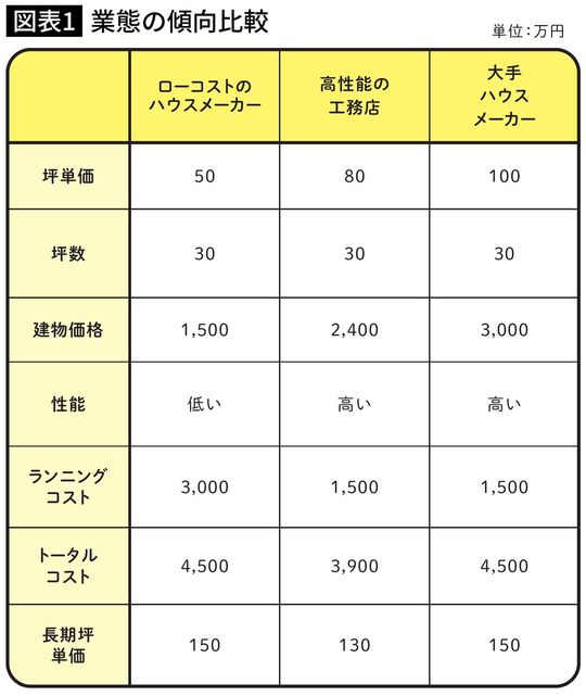 【図表】業態の傾向比較