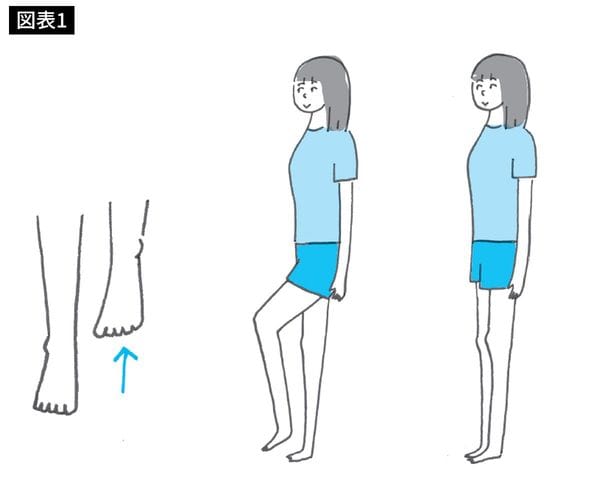 『100歳まで生きるための習慣100選』（飛鳥新社）より
