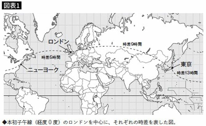 本初子午線のロンドンを中心に、それぞれの時差を表した図