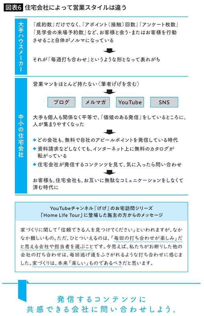 住宅会社によって営業スタイルは違う
