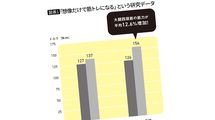 だから一歩も動かずに筋力が12.6％アップする…米研究で判明｢脳のしくみを利用したイメトレのすごい効果｣