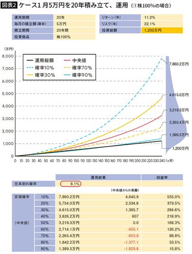 Amazon.co.jp: 株式投資初心者が絶対に知っておきたい