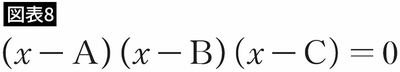 【図表8】ある3次方程式の3つの解をA、B、Cと表したときの式