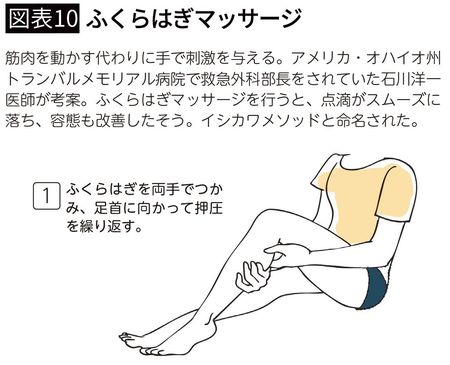 【図表9】ふくらはぎマッサージ