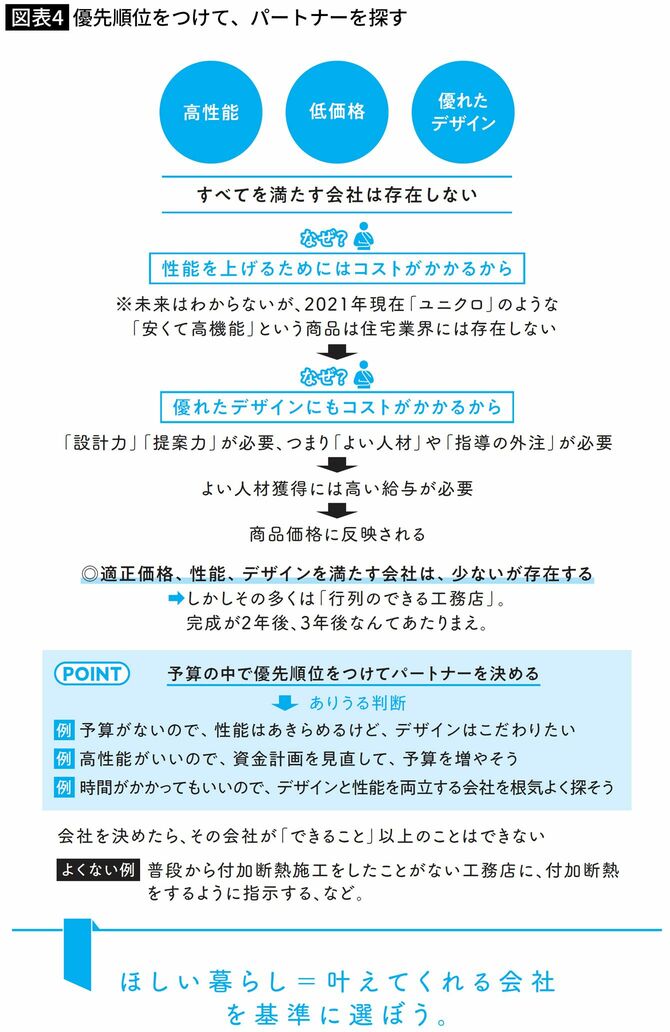 工務店､ハウスメーカー､設計事務所…家づくりで｢絶対にかかわっては