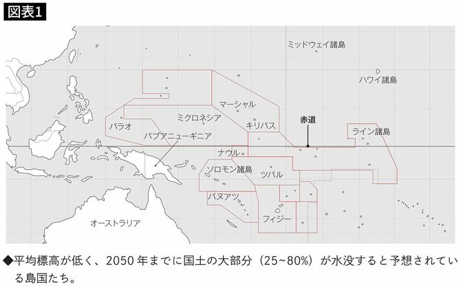 平均標高が低く、2050 年までに国土の大部分（25～80%）が水没すると予想されている島国たち。