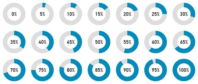 5%刻みのドーナツグラフ