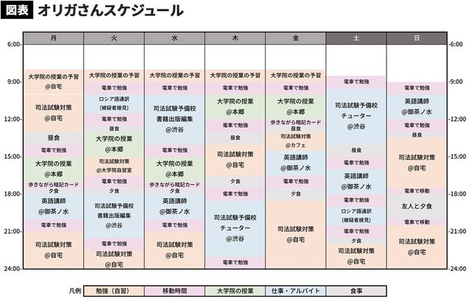 オリガさんスケジュール